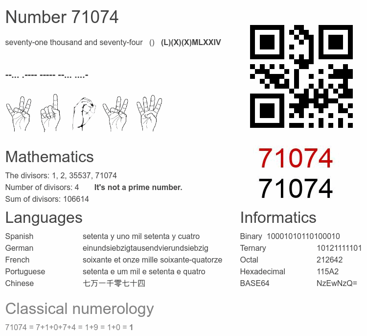 Number 71074 infographic