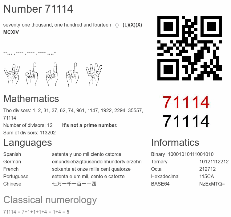 Number 71114 infographic
