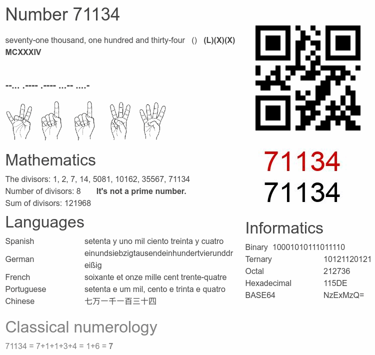 Number 71134 infographic