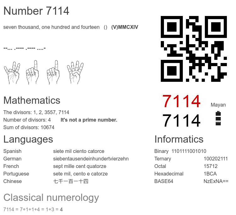Number 7114 infographic