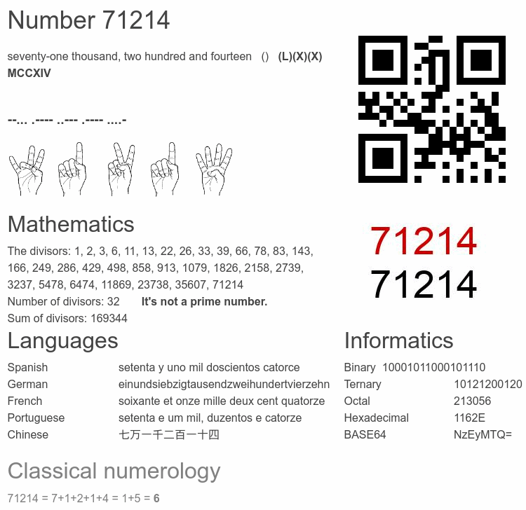 Number 71214 infographic