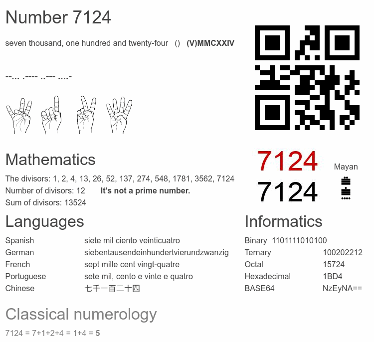 Number 7124 infographic