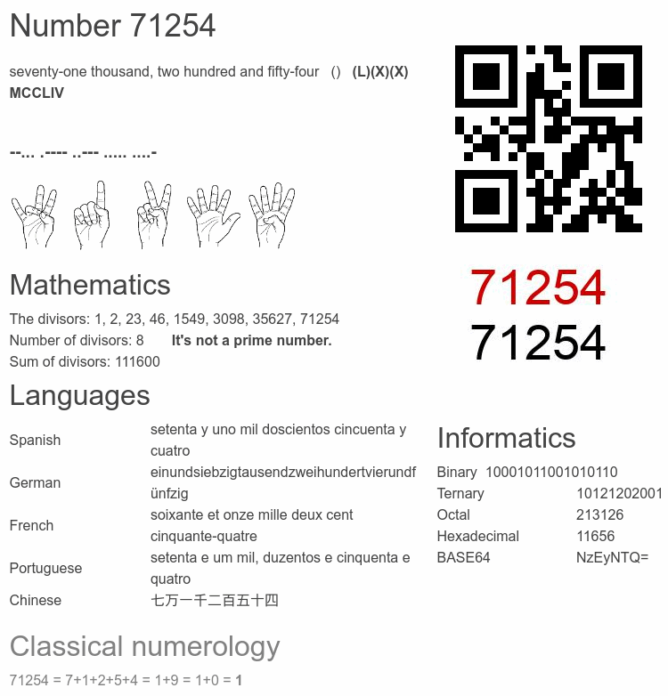 Number 71254 infographic