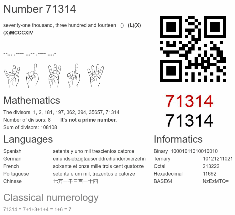 Number 71314 infographic