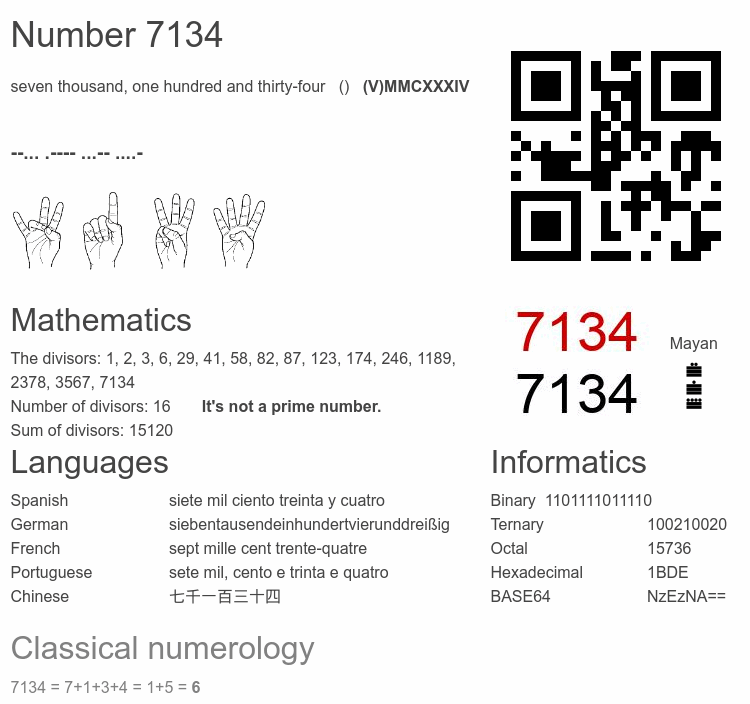 Number 7134 infographic