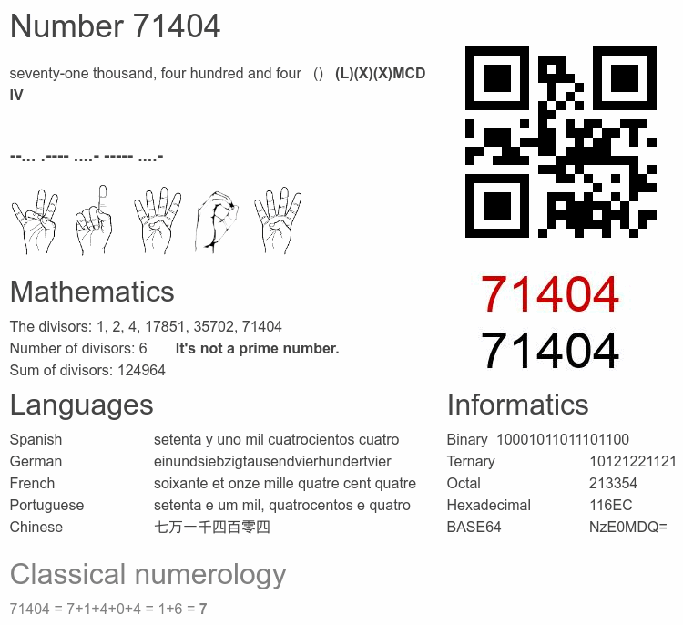 Number 71404 infographic