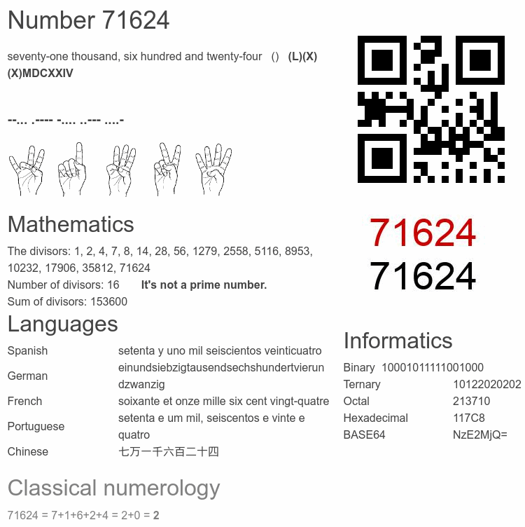 Number 71624 infographic