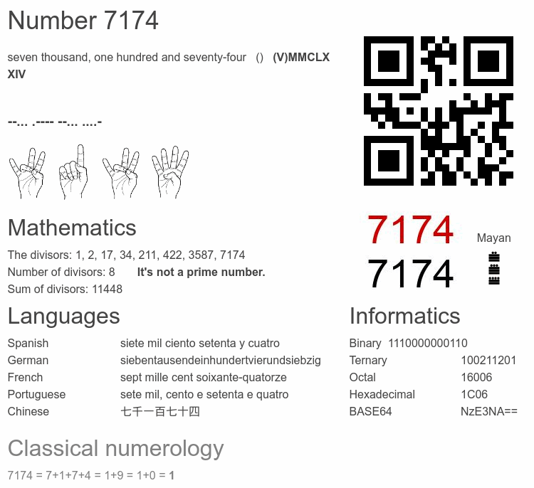 Number 7174 infographic