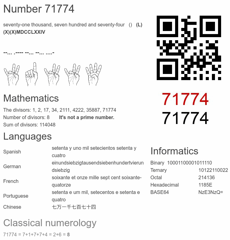 Number 71774 infographic