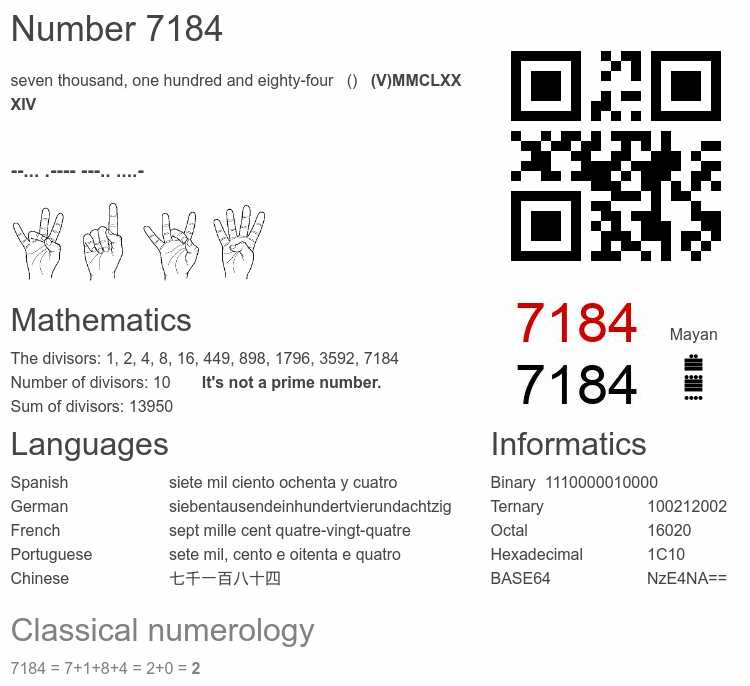 Number 7184 infographic