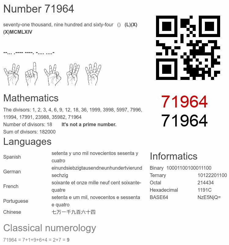 Number 71964 infographic