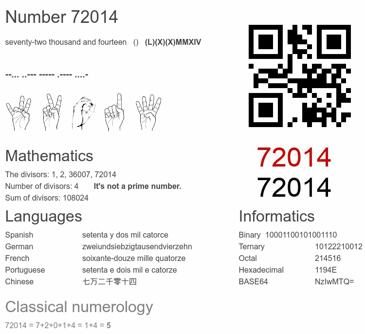 Number 72014 infographic