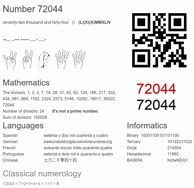 Number 72044 infographic
