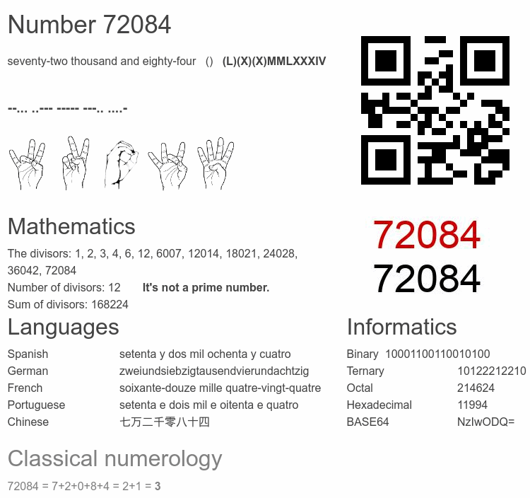 Number 72084 infographic