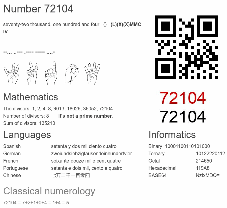 Number 72104 infographic