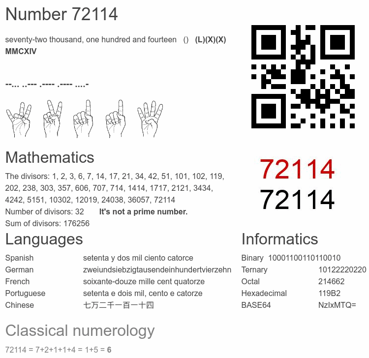 Number 72114 infographic