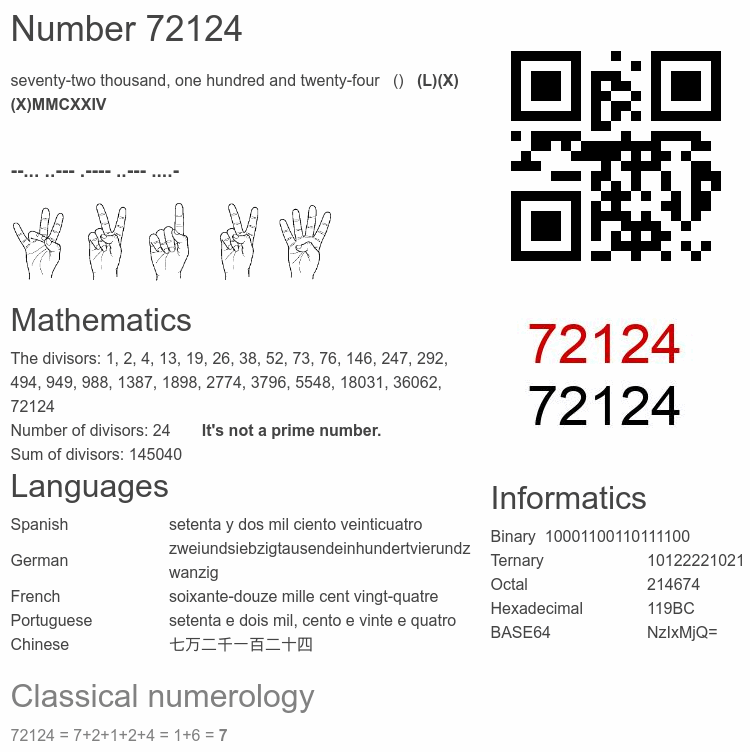 Number 72124 infographic