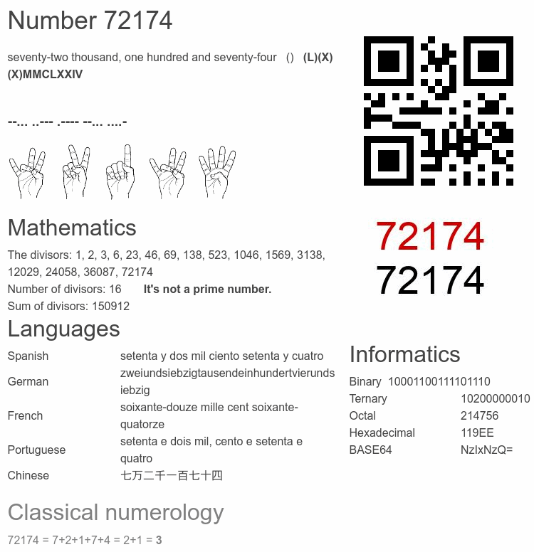 Number 72174 infographic