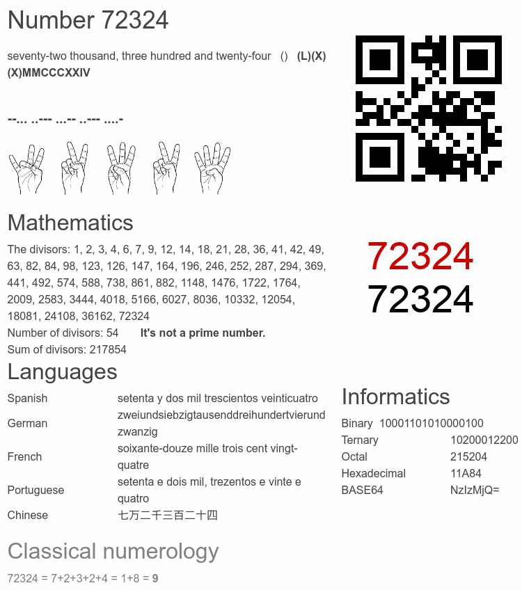 Number 72324 infographic