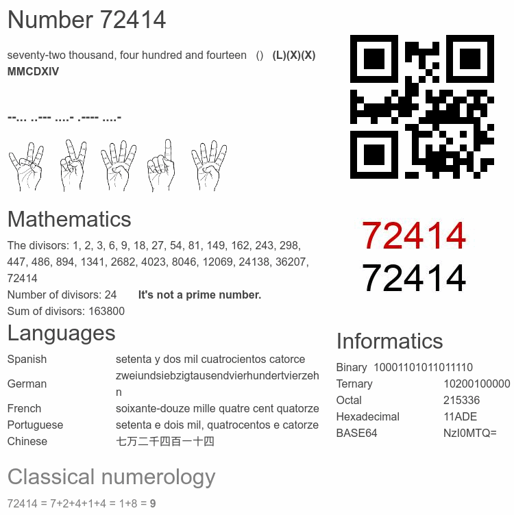Number 72414 infographic