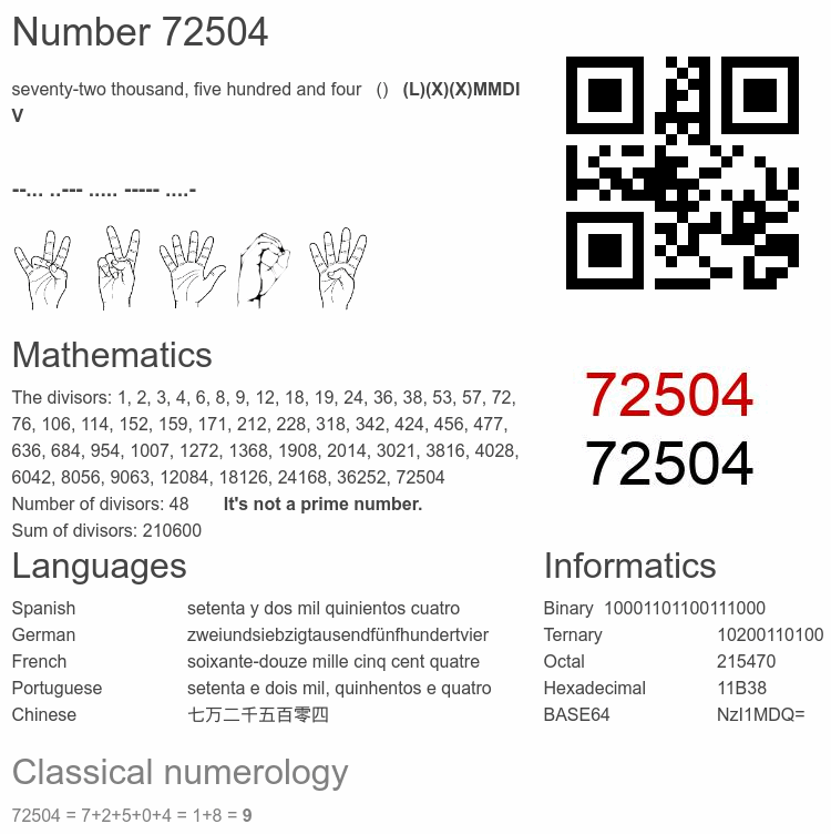 Number 72504 infographic