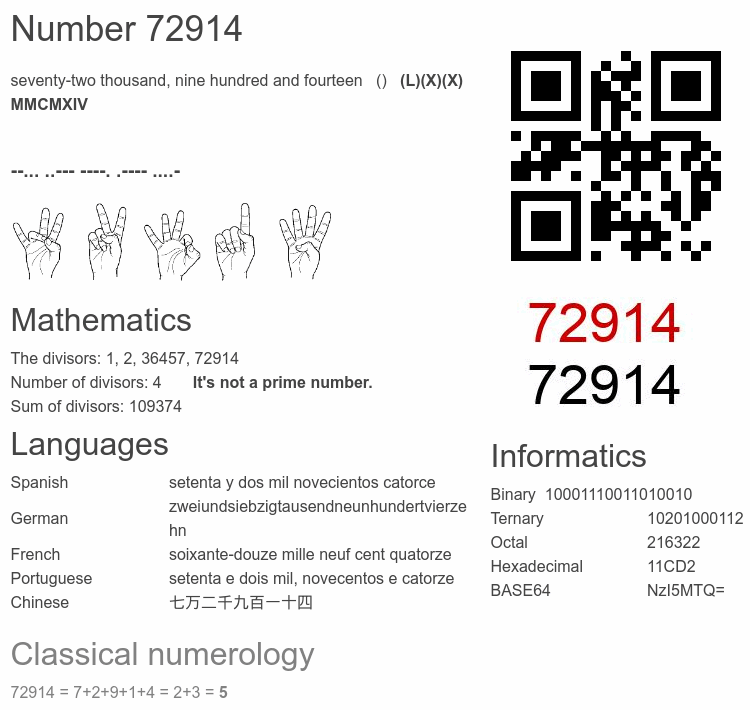 Number 72914 infographic
