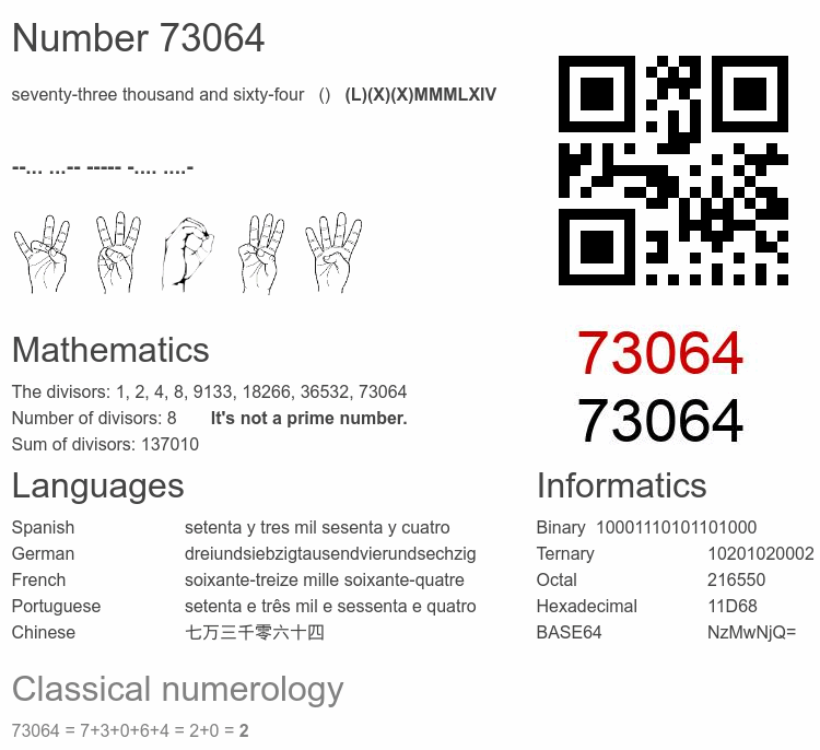 Number 73064 infographic