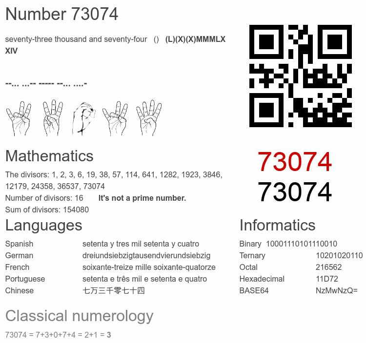 Number 73074 infographic