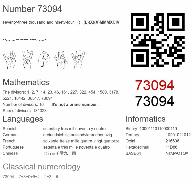 Number 73094 infographic