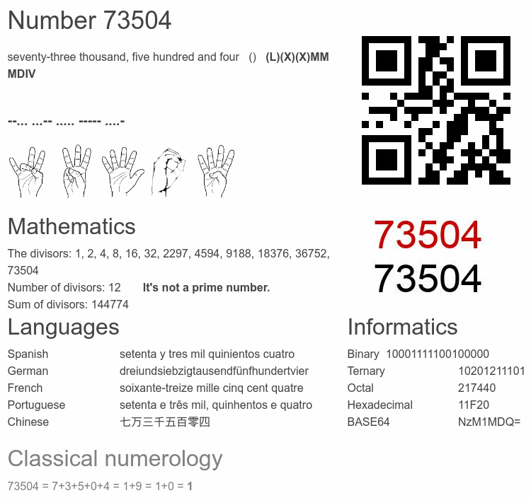 Number 73504 infographic