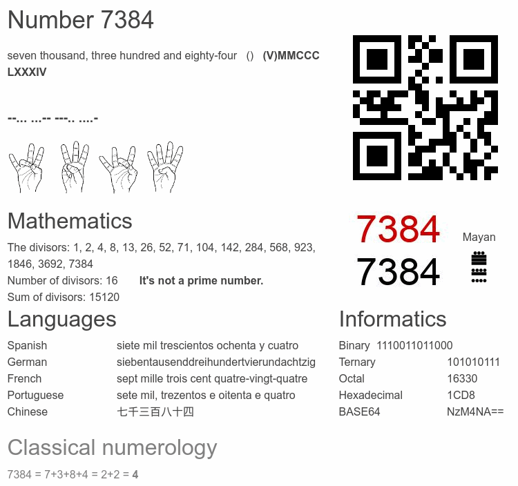 Number 7384 infographic