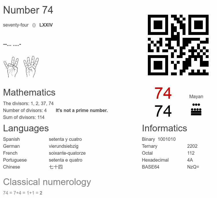Number 74 infographic
