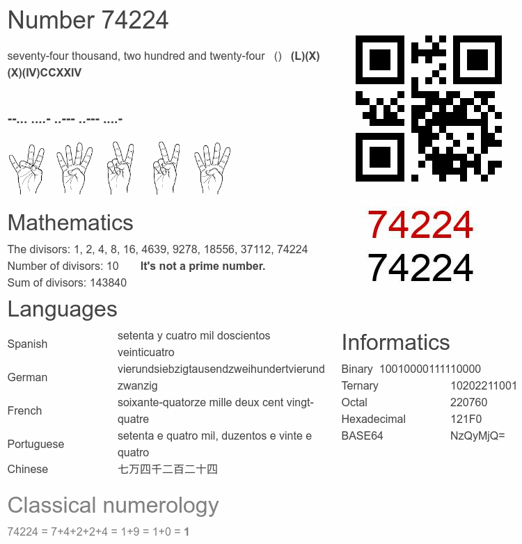 Number 74224 infographic
