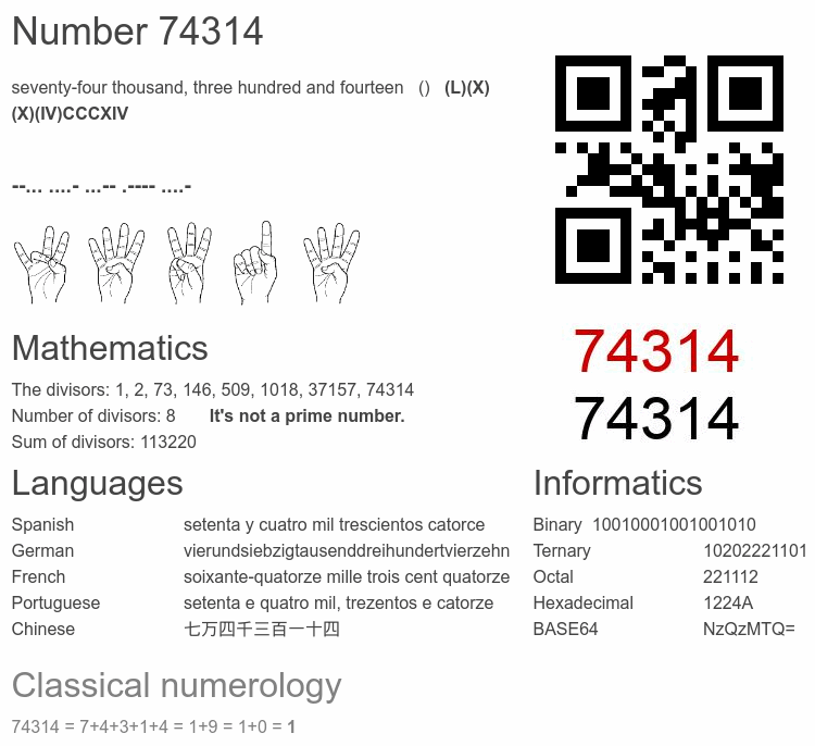 Number 74314 infographic