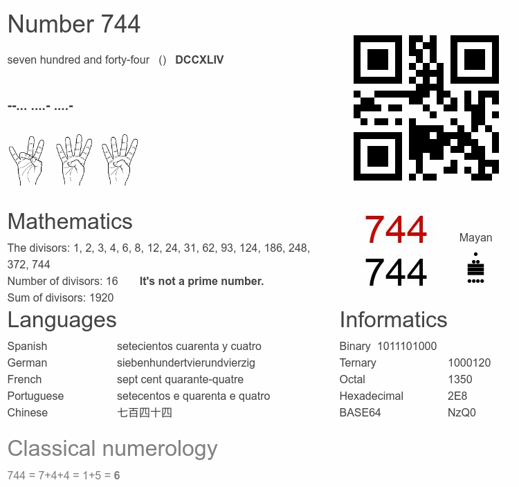 Number 744 infographic