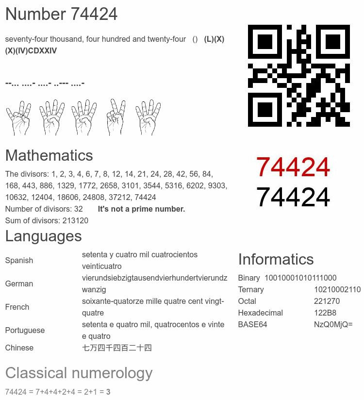 Number 74424 infographic