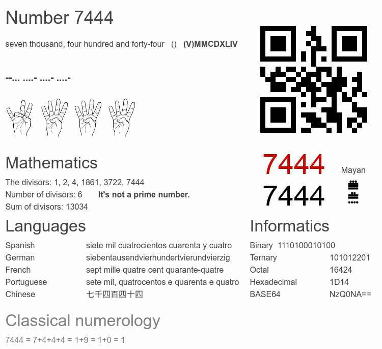 Number 7444 infographic
