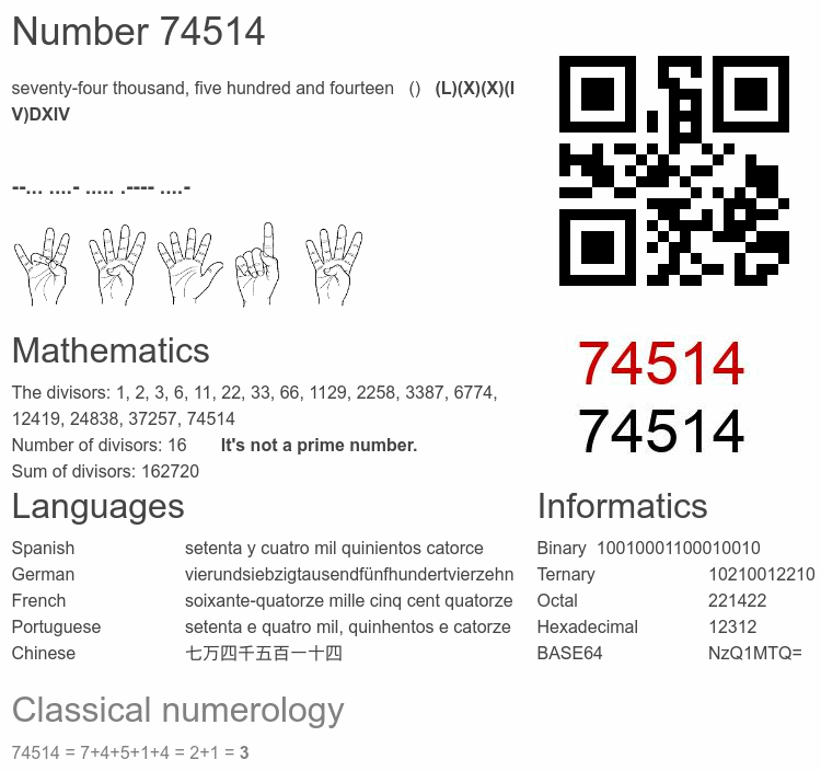 Number 74514 infographic
