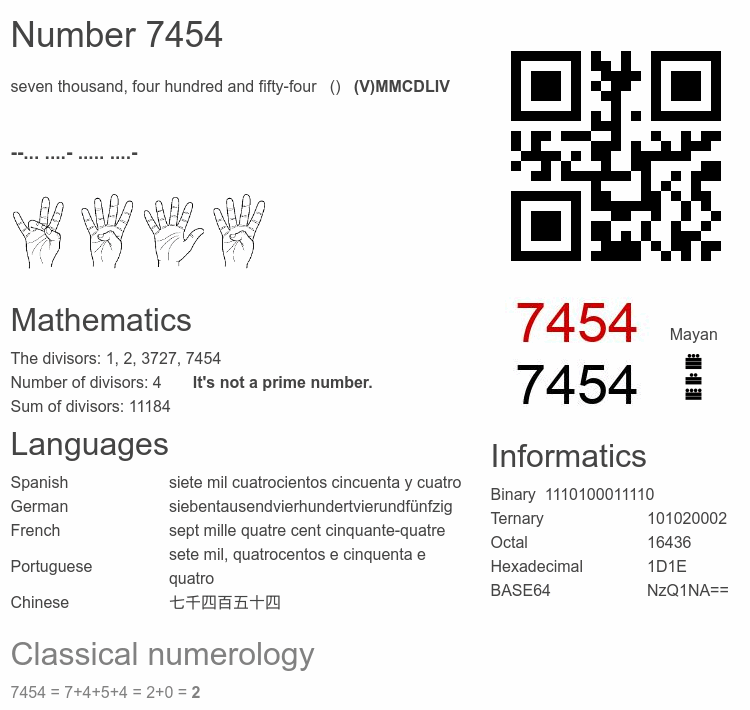 Number 7454 infographic