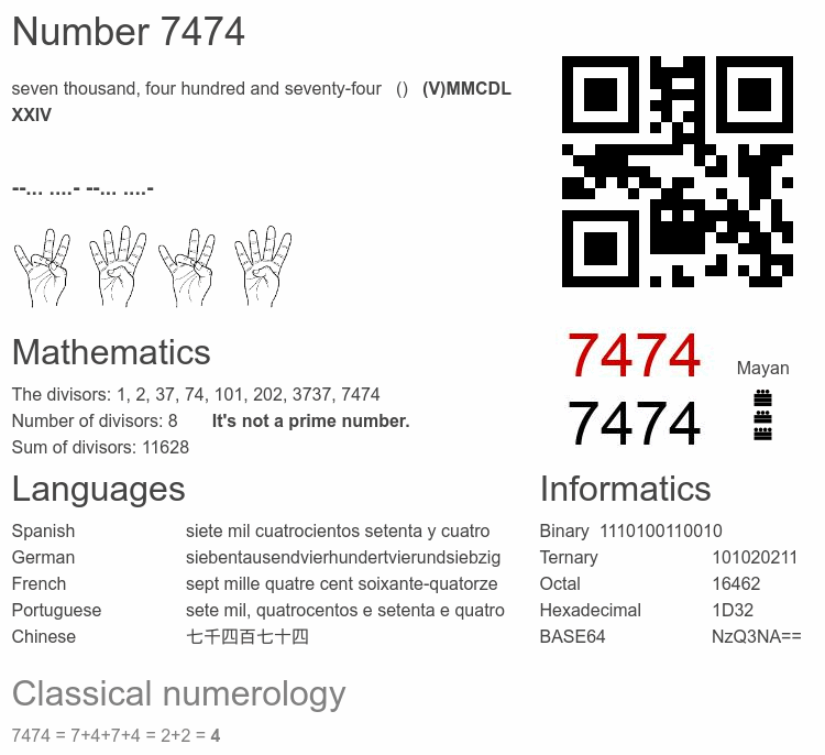 Number 7474 infographic