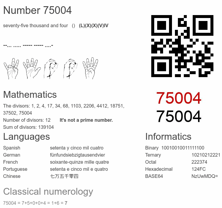 Number 75004 infographic