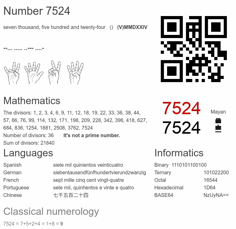 Number 7524 infographic