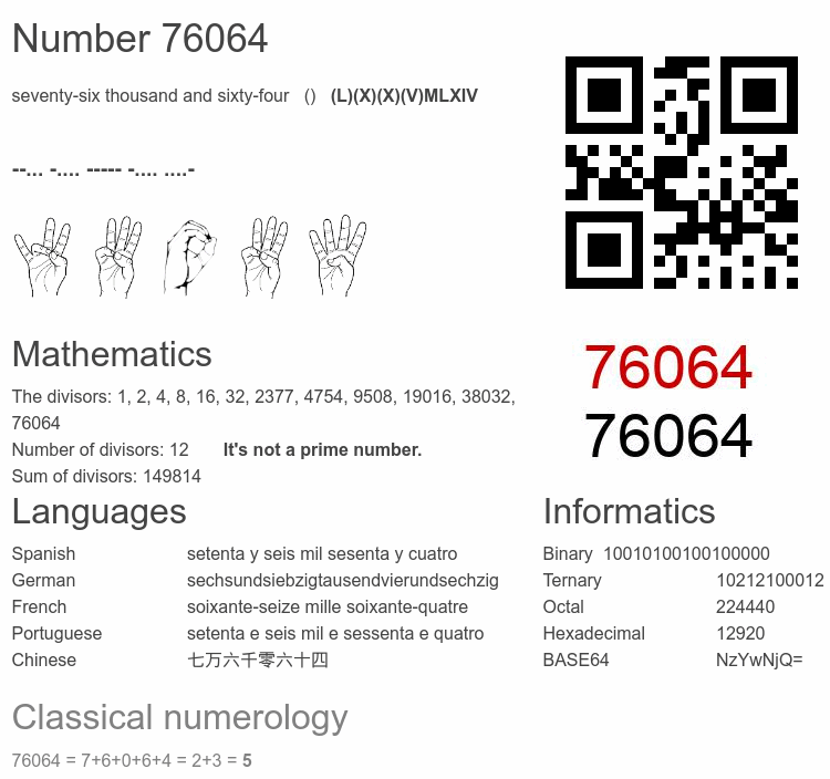 Number 76064 infographic