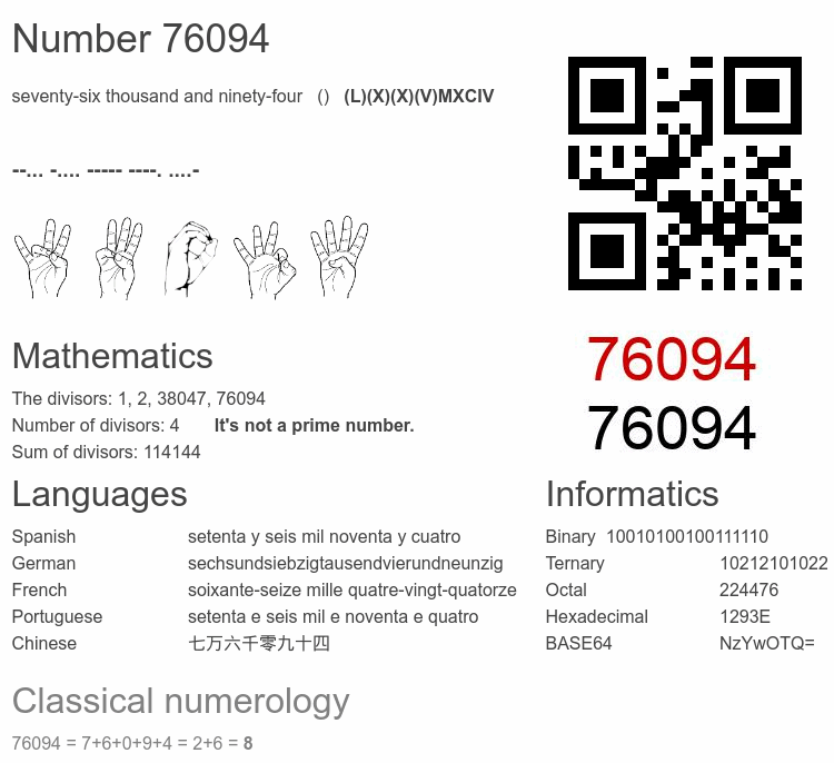 Number 76094 infographic