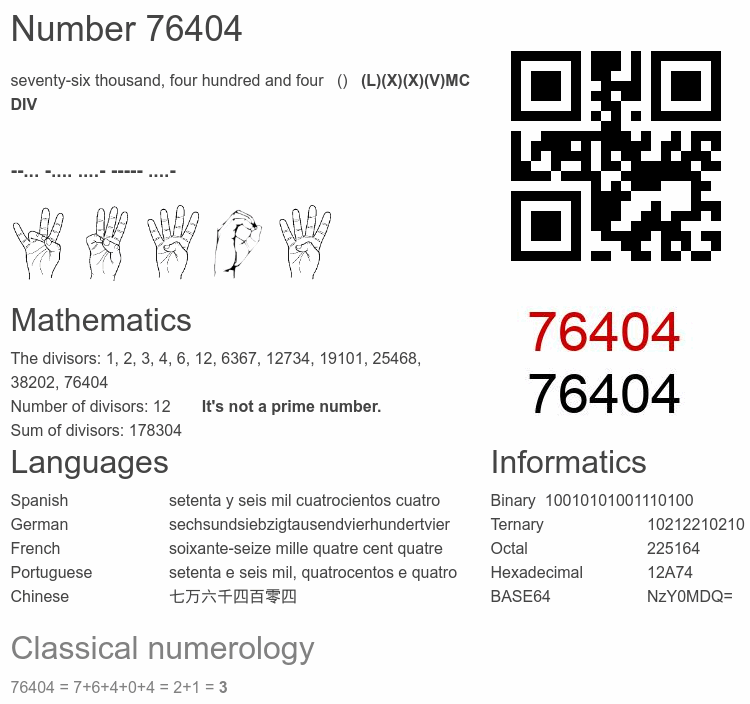 Number 76404 infographic