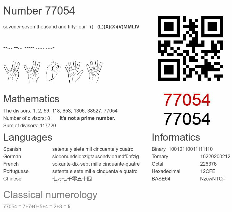 Number 77054 infographic