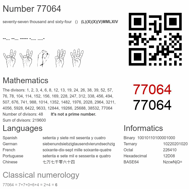 Number 77064 infographic