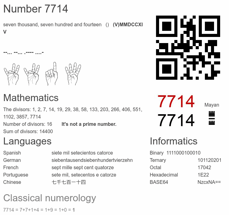 Number 7714 infographic