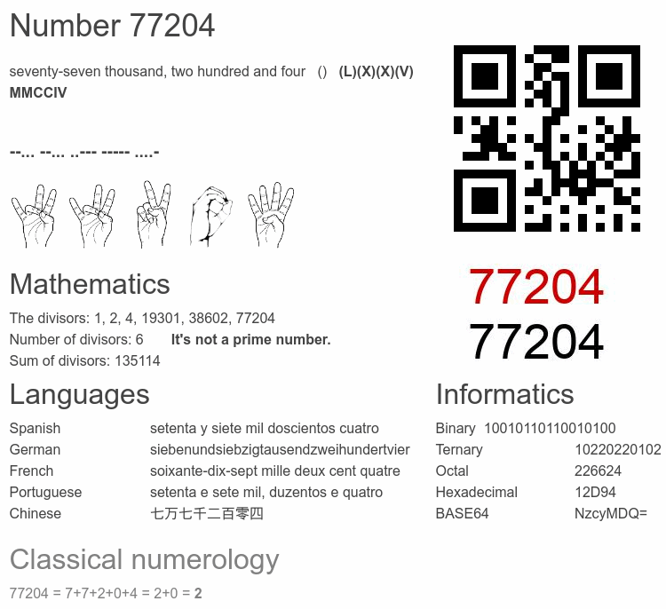 Number 77204 infographic