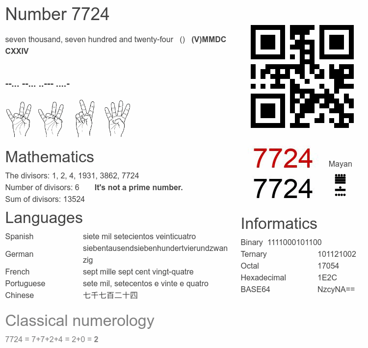 Number 7724 infographic